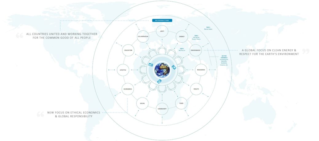 Global Model